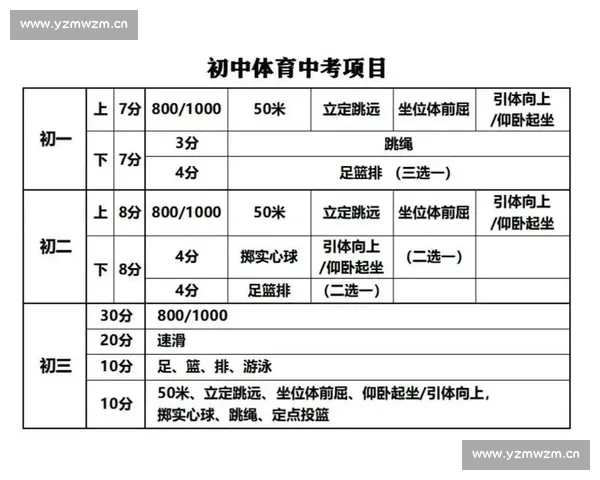 关于学校学生运动特长加分结果公示工作及监督渠道安排事项